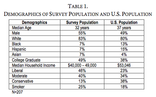 Table 1